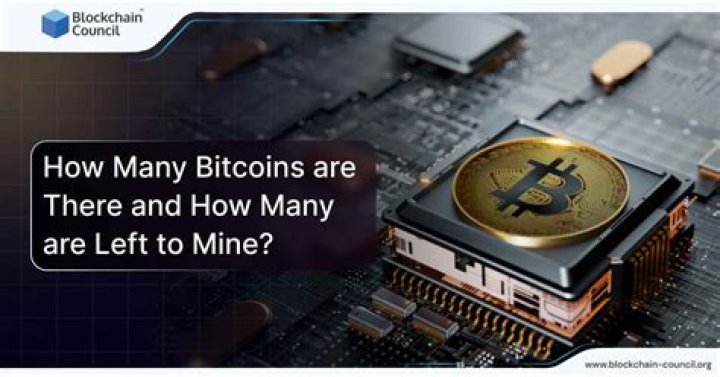 How many Bitcoins are left to mine?