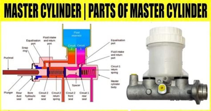 How many brake master cylinders does a car have?