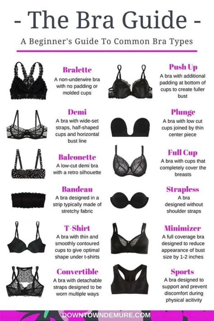How many bras do I need for a week?