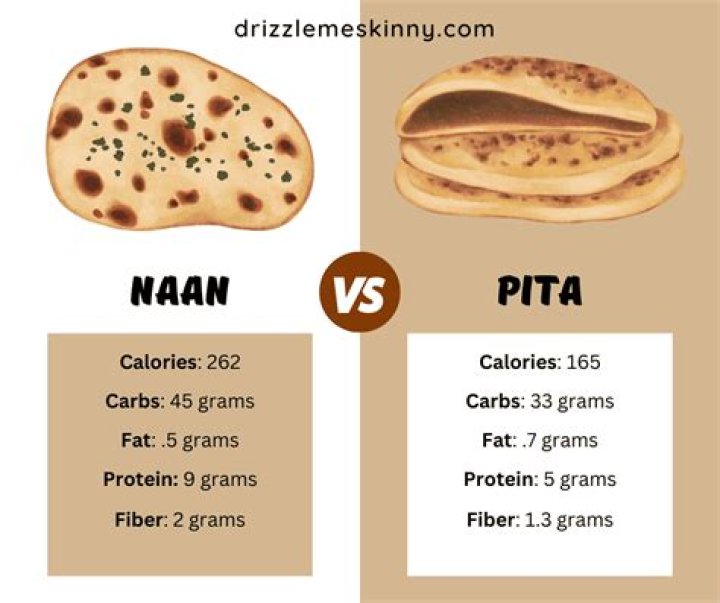 How many calories is a pita from Pita Pit?