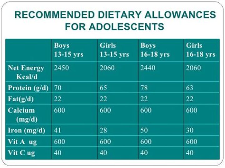 How many calories should a 13 year old eat?