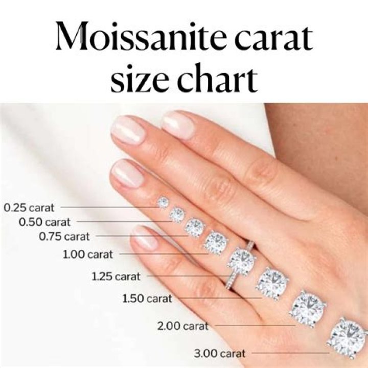 How many carats is Sophia's ring?