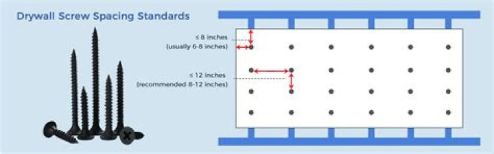 How many coats drywall screw?