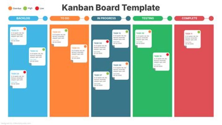How many columns are in kanban?