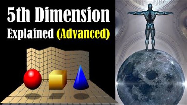 How many dimensions can humans see?