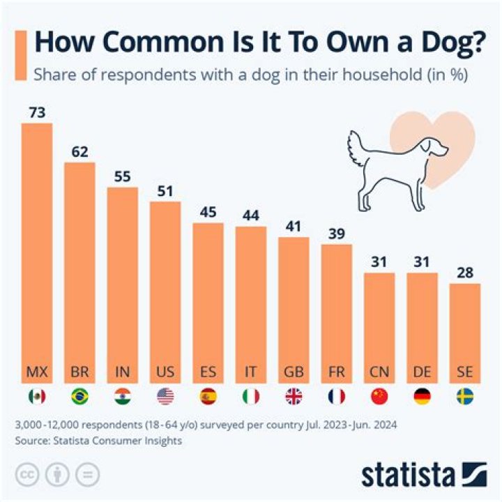 How many dogs have died from Nexgard?