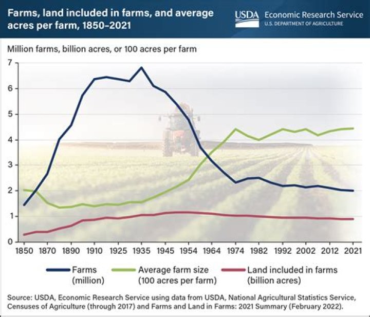 How many farmers has Monsanto put out of business?