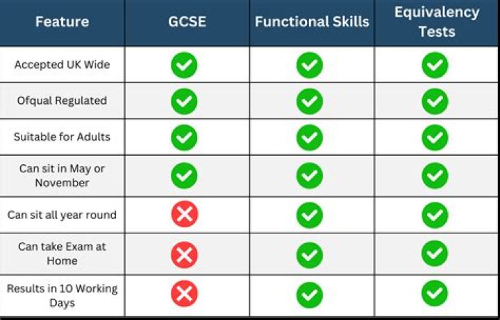 How many GCSEs do you need?