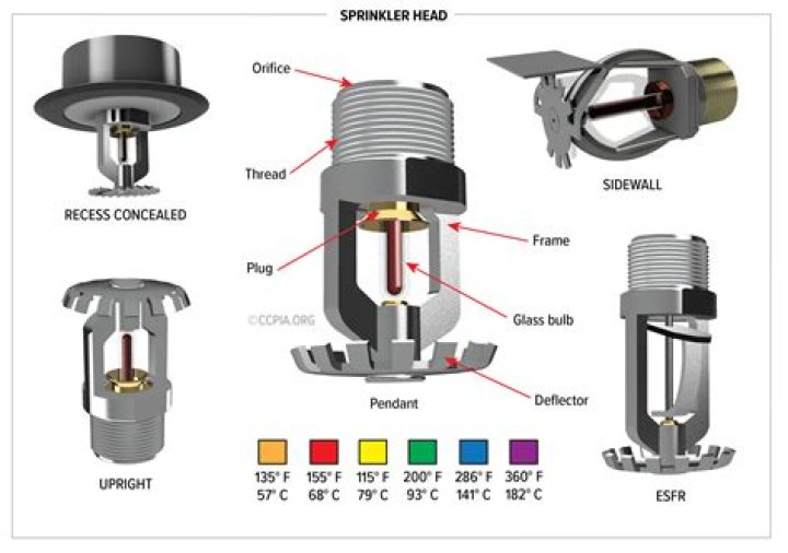 How many GPM is a sprinkler head?