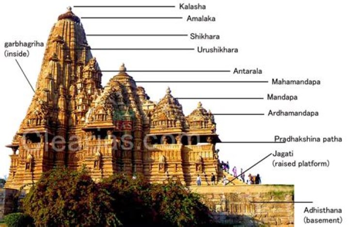 How many Hindu temples are in America?