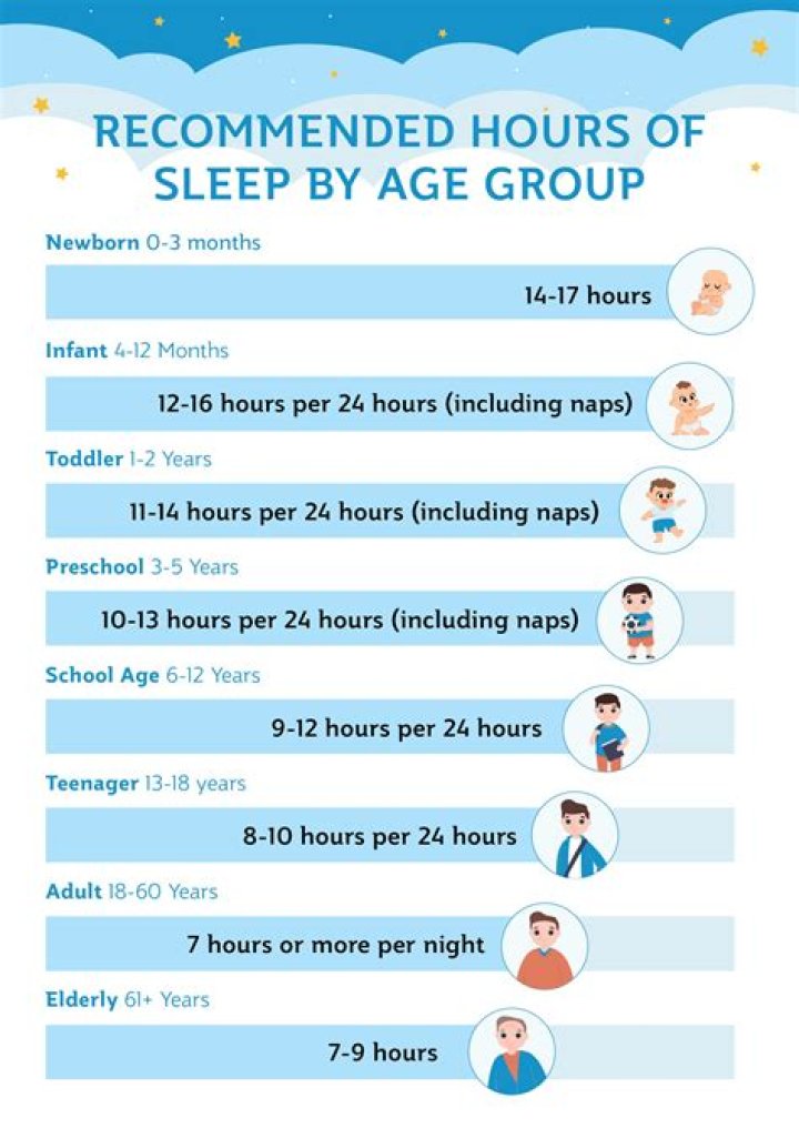 How many hours of sleep does The Rock get a night?