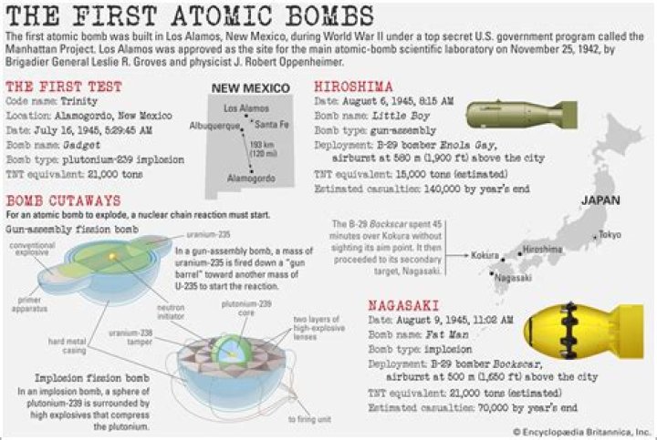 How many hydrogen bombs does the world have?