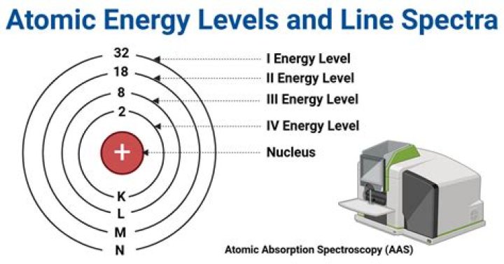 How many levels are in the low-power tunnels?