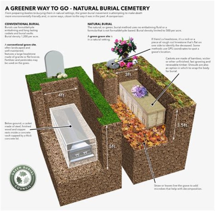 How many people are buried at Mountain View Cemetery?