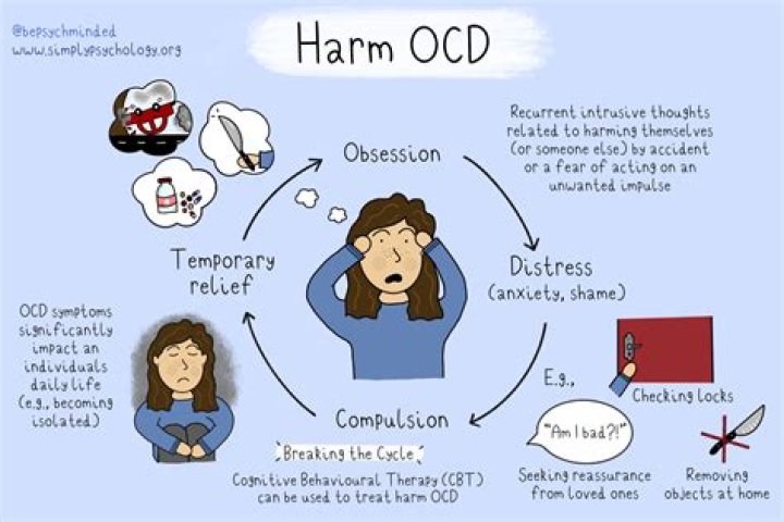 How many people are living with OCD?