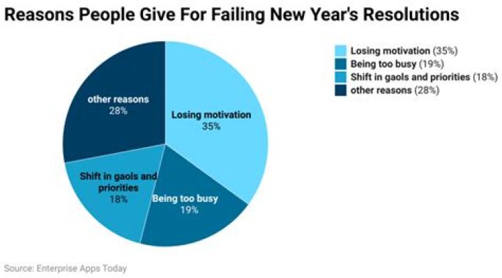 How many people fail the CalTPA?