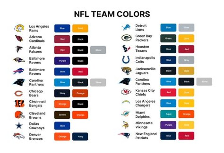 How many players can an NFL team dress for a game?