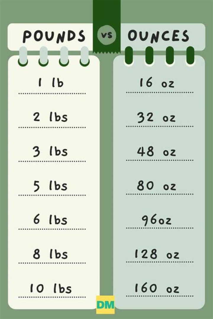 How many pounds lost equals a pant size?