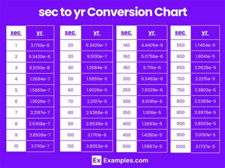 How many seconds are in a 16 bar verse?