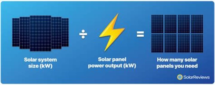 How many solar panels do I need for 6000 watts?