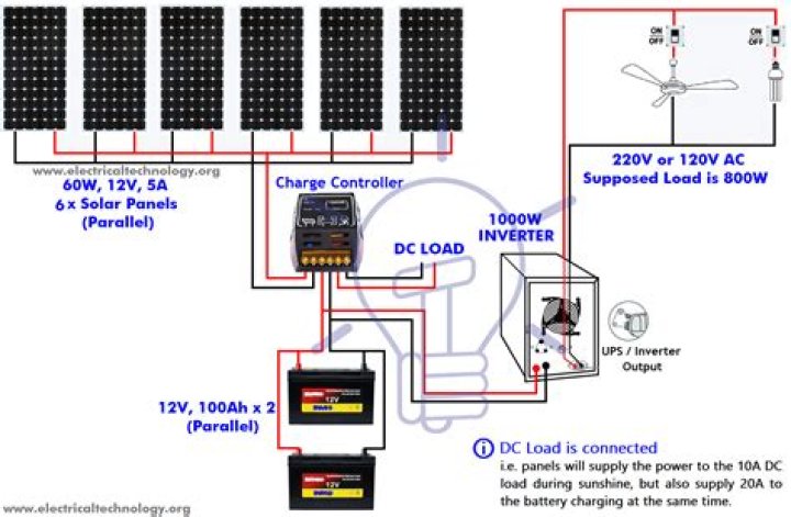 How many solar panels do I need to run a 5000 watt inverter?