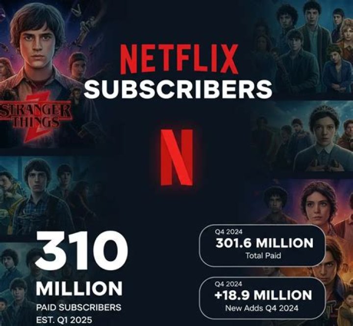How many subscribers Netflix lost?