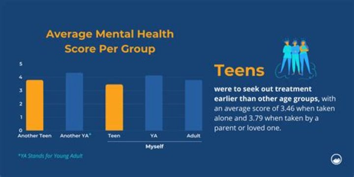 How many teenagers have role models?