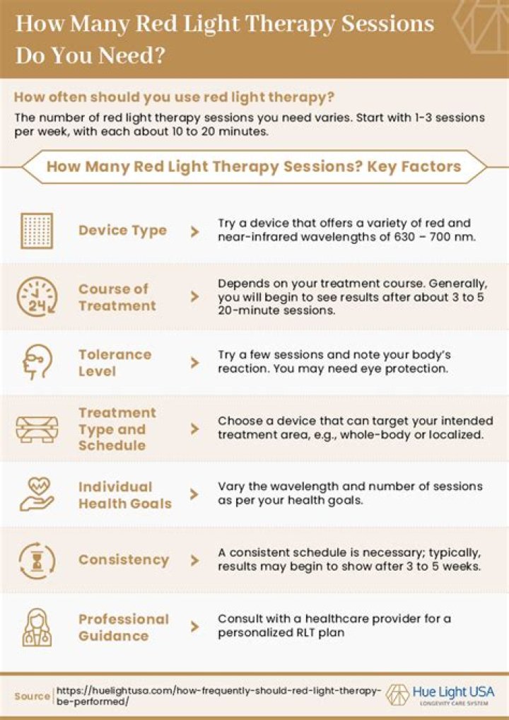 How many times a day can you do red light therapy?