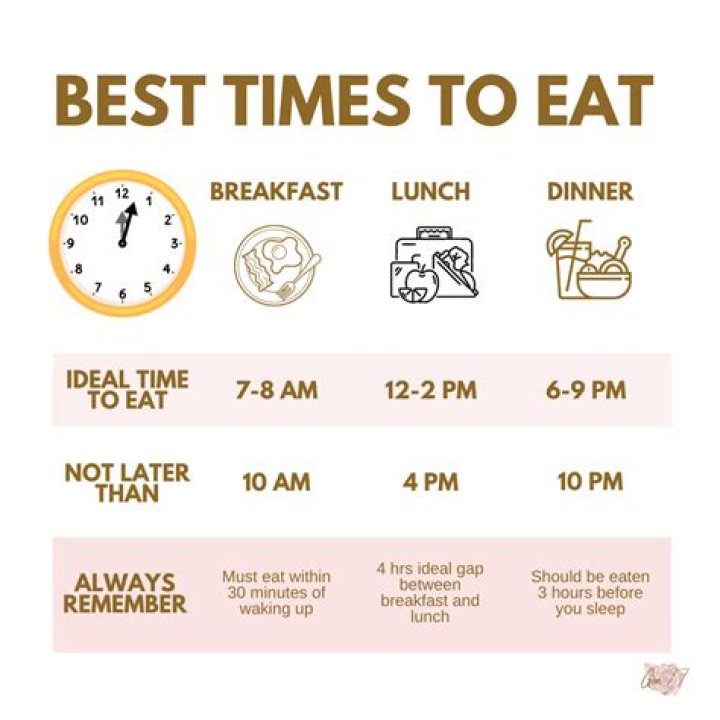 How many times a day does a yogi eat?