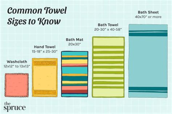 How many times can you reuse a washcloth?