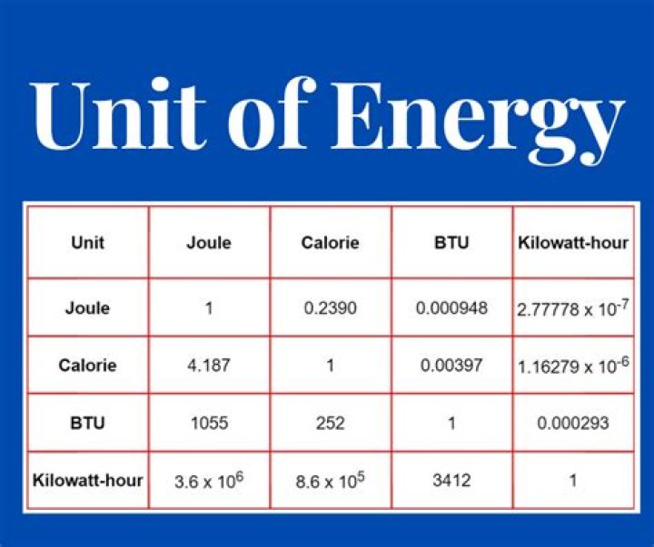 How many units is full time Csuci?