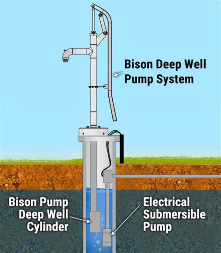 How many years do well pumps last?