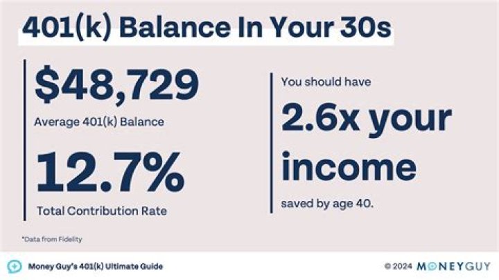 How much 401K should I have at 45?
