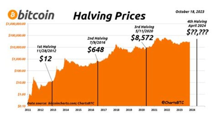 How much bitcoin does the FBI have?