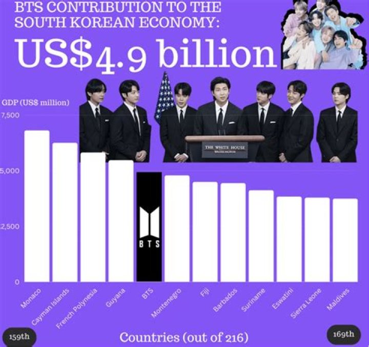How much BTS fans are there in India?