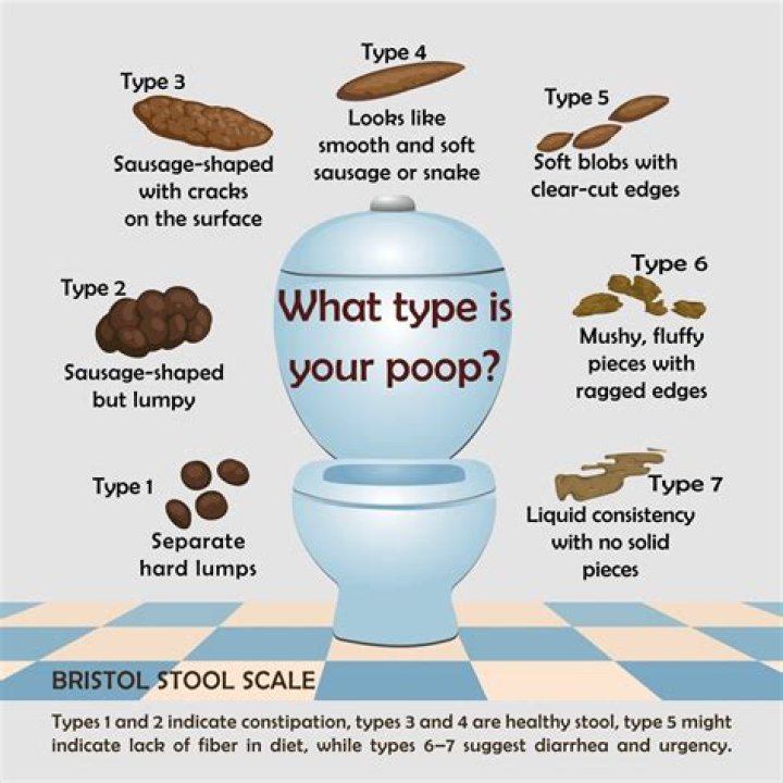 How much can poop add to your weight?