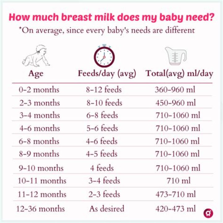 How much can you sell breast milk for?