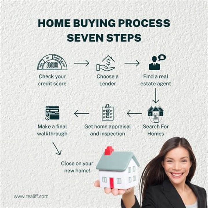 How much can you spend while buying a house?