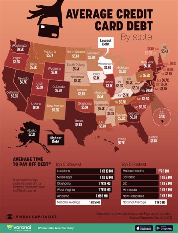 How much credit card debt does the average American have 2020?