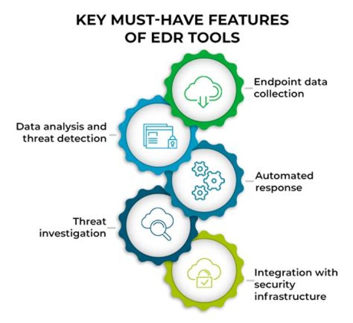 How much data does an EDR record?