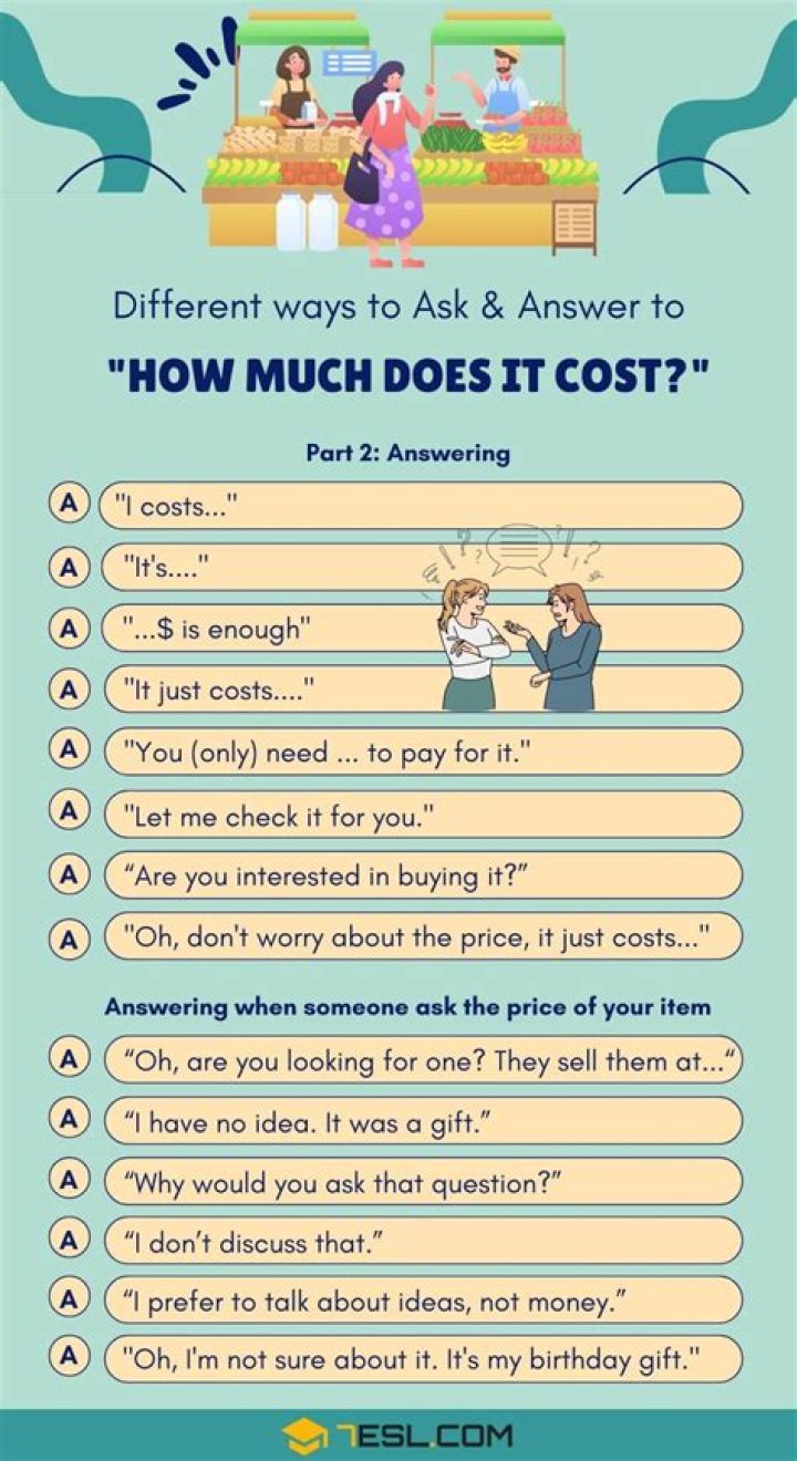 How much do basses cost?