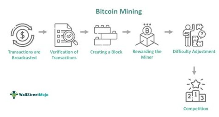 How much do Bitcoin miners get paid?