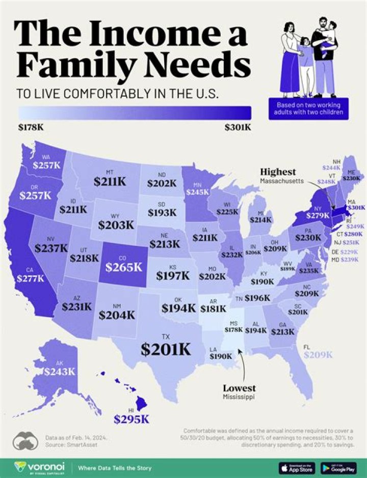 How much do I need to live in New Mexico?