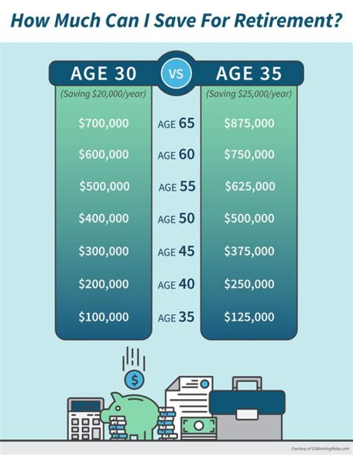 How much do I need to retire?