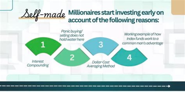 How much do millionaires spend on cars?