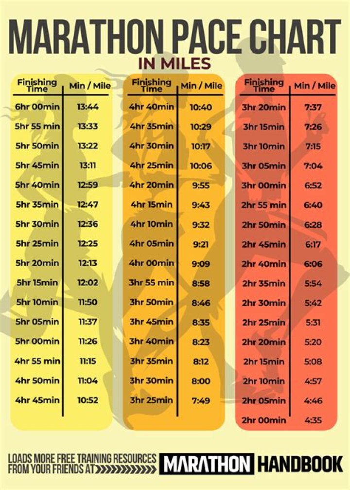 How much do you have to run to be considered a runner?