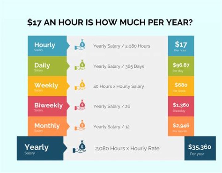 How much do you take home if you earn 100000?