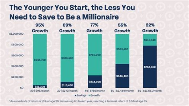 How much does a single person need to retire?