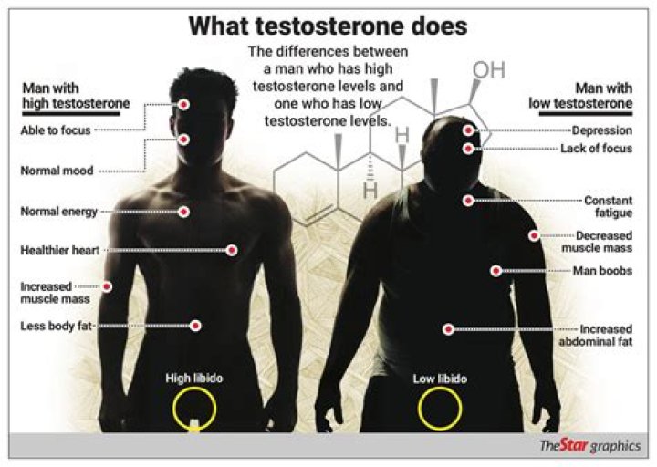 How much does a testosterone shot cost?