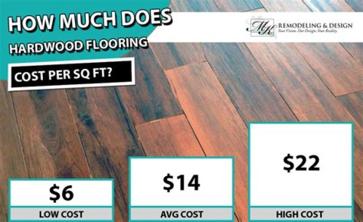 How much does it cost to install 800 square feet of laminate flooring?